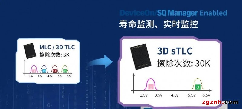 研華工業(yè)存儲，工業(yè)應(yīng)用全面解決方案！