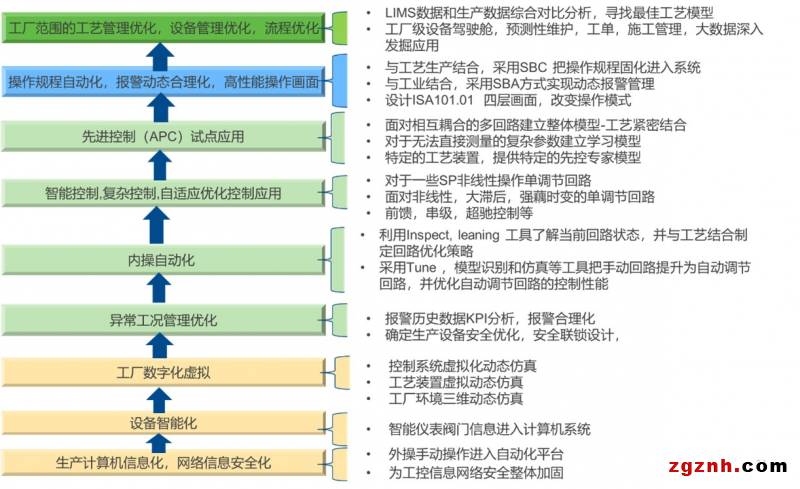 工業(yè)軟件驅(qū)動(dòng)過(guò)程優(yōu)化