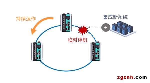 既要高效又要可靠，數(shù)據(jù)中心擴(kuò)展如何做到兩者兼得？
