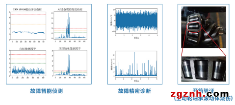 iDAQ旋轉(zhuǎn)機械預測維護方案：AI賦能，輕松實現(xiàn)精密診斷