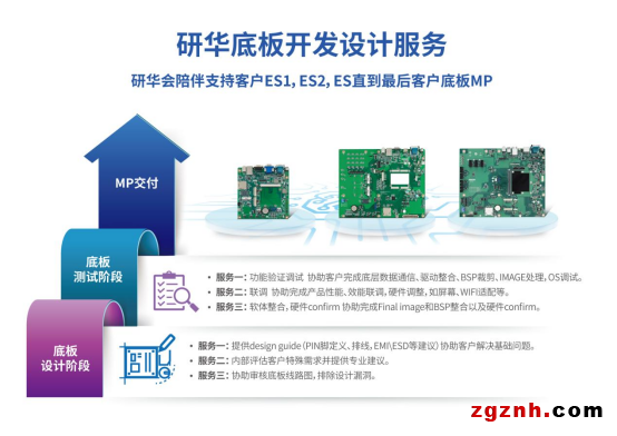  研華Arm核心板ROM-5721 助力監(jiān)護儀穩(wěn)定守護患者健康