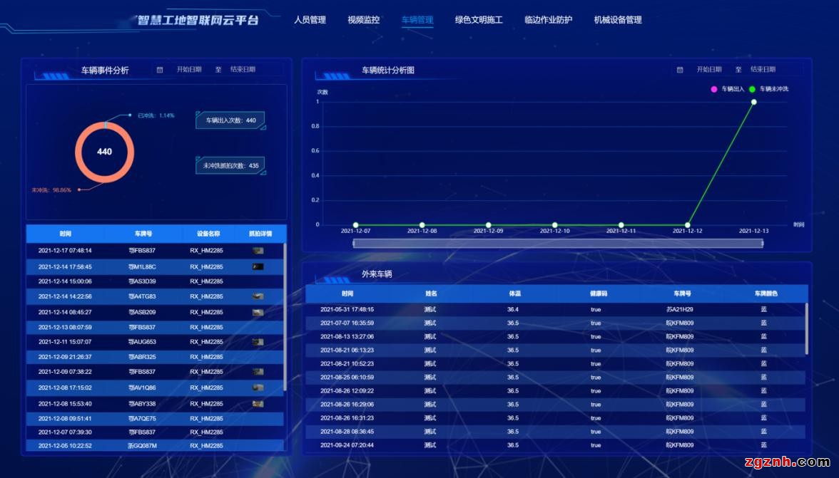 圍繞“人、機、料、法、環(huán)”，烽火筑造安全、高效的智慧工地