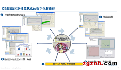 數(shù)字化技術(shù)下控制優(yōu)化實現(xiàn)的新路徑