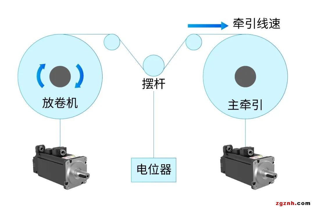 扁線電機從燙手山芋變成香餑餑，秘密就在制造工藝里