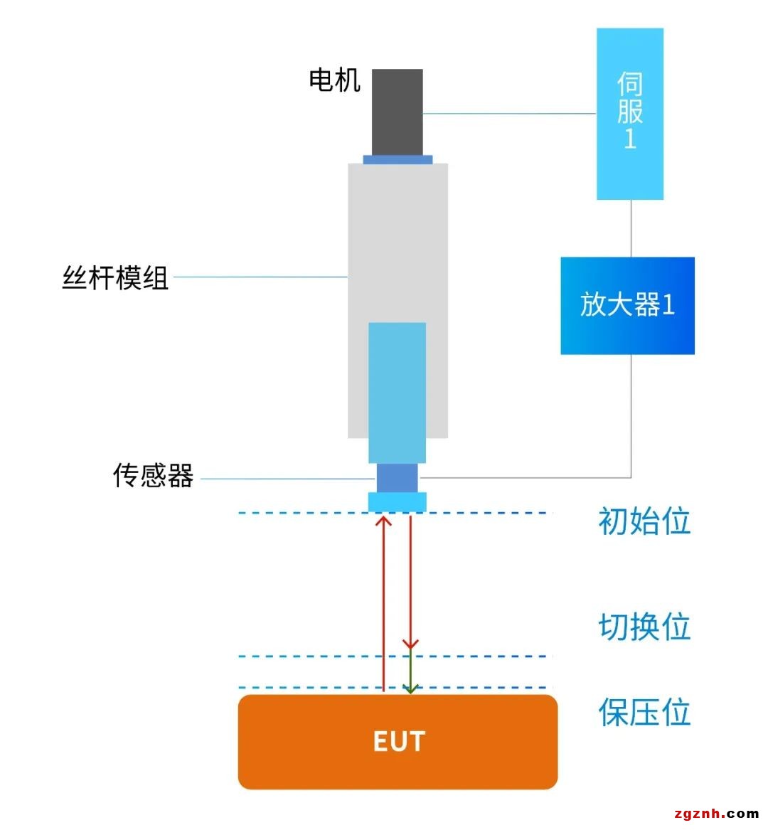 扁線電機從燙手山芋變成香餑餑，秘密就在制造工藝里