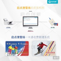 天津滑雪場雪具押金+門票售檢票一體化管理系統(tǒng)會員辦卡一卡通刷卡機