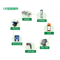 廊坊體能樂園線上票務系統(tǒng)平臺二維碼驗票通道閘安裝