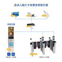 通化單位食堂動態(tài)人臉?biāo)⒖ㄏM門禁翼閘多功能時段定額就餐扣費系統(tǒng)