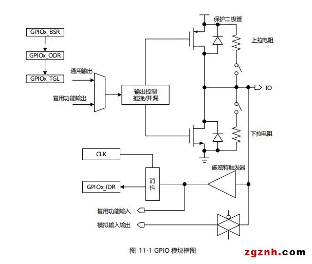 華大電子CIU32F011x3、CIU32F031x5通用輸入輸出